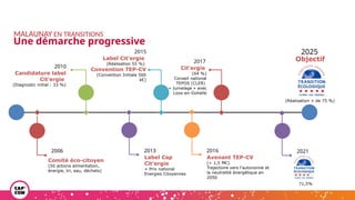 2006
Comité éco-citoyen
(50 actions alimentation,
énergie, tri, eau, déchets)
2010
Candidature label
Cit'ergie
(Diagnostic initial : 33 %)
2013
Label Cap
Cit'ergie
+ Prix national
Energies Citoyennes
2015
Label Cit'ergie
(Réalisation 55 %)
Convention TEP-CV
(Convention Initiale 500
k€)
2016
Avenant TEP-CV
(+ 1,5 M€).
Trajectoire vers l'autonomie et
la neutralité énergétique en
2050
2017
Cit'ergie
(64 %)
Conseil national
TEPOS (CLER)
« Jumelage » avec
Loos-en-Gohelle
2025
(Réalisation + de 75 %)
MALAUNAY EN TRANSITIONS
Une démarche progressive
2021
71,5%
Objectif
 