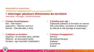 • 3 temps chronologiques :
Hier : Ville histoire
Aujourd’hui : Ville bien commun
Demain : Ville désirable, à rêver
• 3 relations au territoire :
Cognitive : se connaitre (sens, identité)
Affective : se reconnaitre (fierté)
Conative : agir ensemble (mobilisation)
• 3 échelles pour agir :
Collectivité (adhésion & formation en interne)
Ville (information, animation et mobilisation)
Au-delà de la ville (partage et essaimage)
• 5 niveaux d’engagement :
Informer
Sensibiliser/Eduquer
Impliquer
Co-produire
Evaluer
>
APPROCHE COMMUNICANTE qui convoque le RÉCIT
> interroger plusieurs dimensions du territoire
interviews / ouvrages / recherche locale)
MALAUNAY EN TRANSITIONS
 