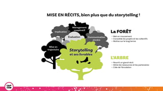 Les nouveaux récits de l'action publique