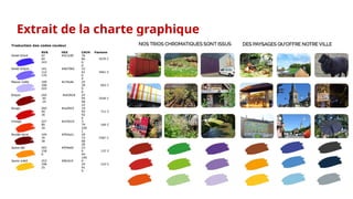 Extrait de la charte graphique
 