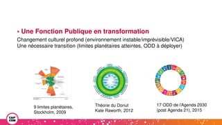 • Une Fonction Publique en transformation
Changement culturel profond (environnement instable/imprévisible/VICA)
Une nécessaire transition (limites planétaires atteintes, ODD à déployer)
Théorie du Donut
Kate Raworth, 2012
17 ODD de l’Agenda 2030
(post Agenda 21), 2015
9 limites planétaires,
Stockholm, 2009
 