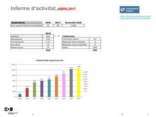 Informe d’activitat_ABRIL2017
https://www.aoc.cat/serveis-aoc/e-
contractacio-perfil-de-contractant/
Abril
Licitació 589
A...