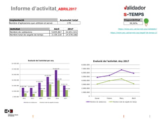 Informe d’activitat_ABRIL2017
Implantació Acumulat total
Nombre d'aplicacions que utilitzen el servei 178
https://www.aoc....