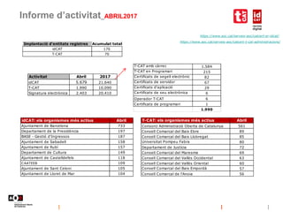 Informe d’activitat_ABRIL2017
https://www.aoc.cat/serveis-aoc/catcert-er-idcat/
https://www.aoc.cat/serveis-aoc/catcert-t-...