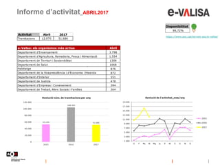 Informe d’activitat_ABRIL2017
https://www.aoc.cat/serveis-aoc/e-valisa/
Disponibilitat
99,72%
e-Valisa: els organismes més...