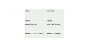 KATÀM WANHMẼ
KOOTI KOORE
KRENHÕXWỲNH HIPÔKNHÕXWỲNH
KRÀMGÊT OU IXKRÀMGÊT KRÀM OU PAKRÀM
 