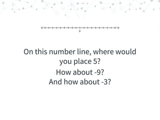 “
On this number line, where would
you place 5?
How about -9?
And how about -3?
 