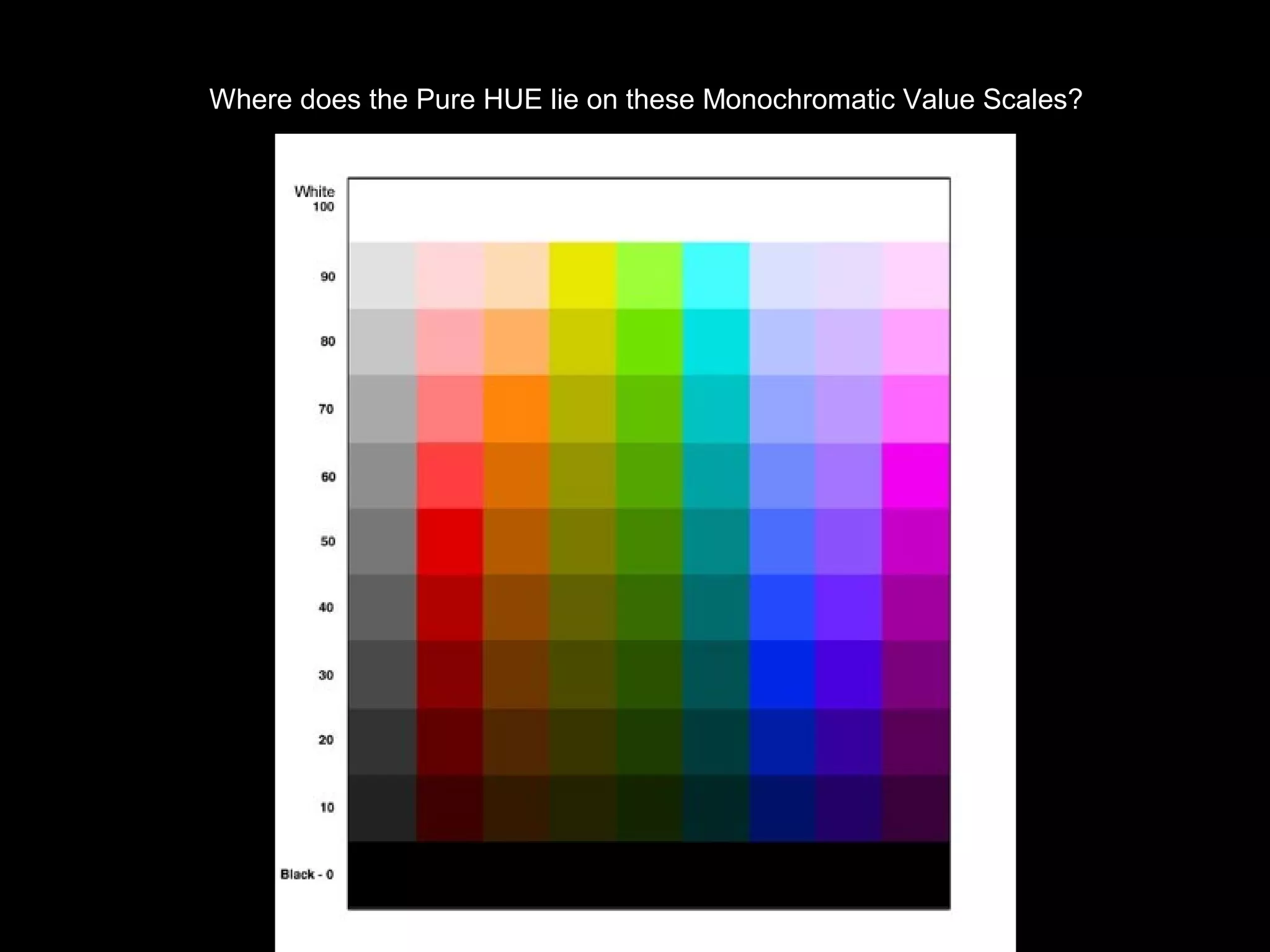 Where does the Pure HUE lie on these Monochromatic Value Scales?
 