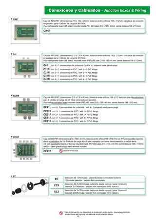 Caja de ABS IP67 (dimensiones 210 x 130 x 40 mm; distancia entre oriﬁcios 196 x 112 mm) con placa de conexión
en paralelo para 4 células de carga de 4/6 hilos.
Four-cells parallel board (4/6 wires) mounted inside IP67 ABS case (210 x 130 x40 mm; centre distance 196 x 112mm).
C41 con 4 + 1 prensacables de poliamida / with 4 + 1 polyamid cable glands-plugs
C11R con 1 + 1 conexiones de PVC / with 1 + 1 PVC ﬁttings
C21R con 2 + 1 conexiones de PVC / with 2 + 1 PVC ﬁttings
C31R con 3 + 1 conexiones de PVC / with 3 + 1 PVC ﬁttings
C41R con 4 + 1 conexiones de PVC / with 4 + 1 PVC ﬁttings
CajadeABSIP67(dimensiones210x130x40mm;distanciaentreoriﬁcios196x112mm)con8+1prensacables-tapones,
placa ecualizadora de 5 a 8 células de carga de 4/6 hilos; equipada con borne para conexión a la red de tierra.
5-8 cells equalization board (4/6 wires) mounted inside IP67 ABS case (210 x 130 x 40 mm; centre distance 196 x 112mm)
with 8+1 cable glands-plugs; earth terminal included.
CE81P SHOCK PROTECTION DEVICE
Caja de ABS IP67 (dimensiones 210 x 130 x 40 mm; distancia entre oriﬁcios 196 x 112 mm) con placa ecualizadora
para 4 células de carga de 4/6 hilos conectados en paralelo.
Four-cells equalization board mounted inside IP67 ABS case (210 x 130 x 40 mm; centre distance 196 x 112 mm).
CE41 con 4 + 1 prensacables de poliamida / with 4 + 1 polyamid cable glands-plugs
CE11R con 1 + 1 conexiones de PVC / with 1 + 1 PVC ﬁttings
CE21R con 2 + 1 conexiones de PVC / with 2 + 1 PVC ﬁttings
CE31R con 3 + 1 conexiones de PVC / with 3 + 1 PVC ﬁttings
CE41R con 4 + 1 conexiones de PVC / with 4 + 1 PVC ﬁttings
Caja de ABS IP67 (dimensiones 210 x 130 x 40mm; distancia entre oriﬁcios 196 x 112mm) con placa de conexión
en paralelo para 4 células de carga de 4/6 hilos.
Four-cells parallel board (4/6 wires) mounted inside IP67 ABS case (210 x130 x 40mm; centre distance 196 x 112mm).
CIP67
EC
Selección de 12 fórmulas / setpoints desde conmutador externo
12 formulas selection / setpoint from commutator
EC2
Selección de 2x12 fórmulas /setpoints desde conmut. (para 2 instrum.)
Selection 2x12 formulas / setpoint from commutator (for 2 instrum.)
EC3
Selección de 3x12 fórmulas /setpoints desde conmut. (para 3 instrum.)
Selection 3x12 formulas / setpoint from commutator (for 3 instrum.)
Caja de derivación con dispositivo de protección contra rayos y descargas eléctricas.
Junction boxes with lightning and electrical shock protection device.
Conexiones y CableadosConexiones y Cableados - Junction boxes & Wiring- Junction boxes & Wiring
CIP67
CE41R
C41
CE81P
EC
4
 