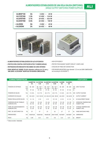 ALIMENTADORES ESTABILIZADOS DE UNA SOLA SALIDA (SWITCHING)
SINGLE OUTPUT SWITCHING POWER SUPPLIES ALIALI
CARACTERÍSTICASCARACTERÍSTICAS FEATURESFEATURES
TENSIÓN DE ENTRADA Vca
Vca
Hz
TENSIÓN DE SALIDA Vcc
CORRIENTE DE SALIDA W
RANGO REGULACIÓN SALIDA %
TEMPERATURA DE TRABAJO °C
HUMEDAD (RH) %
TEMP. DE ALMACENAMIENTO °C
HUMEDAD (RH) %
FREC. DE SWITCHING FIJA Hz
DIMENSIONES mm
PESO kg
ALIM5P190
5A
85 - 264
47 - 63
5 +/-2%
5A 25 W
-5 + 10
-10+ 60
20 - 90
-20 + 85
10 - 95
37
100x97x38
0.39
ALI12STAB
1.3A
85 - 132 **
170 - 264 **
47 - 63
12 +/-1%
1.3A 15.6 W
+/-10
-10 + 60
20 - 90
-20 + 85
10 - 95
37
100x97x38
0.31
ALI24STAB
2.1A
85 - 132 **
170 - 264 **
47 - 63
24 +/-1%
2.1A 50.4 W
+/-10
-10 + 60
20 - 90
-20 + 85
10 - 95
27
160x97x38
0.51
ALI24STAB
6.5A
88 - 132 **
176 - 264 **
47 - 63
24 +/-1%
6.5A 156 W
-12 +16
-10 + 60
20 - 90
-20 + 85
10 - 95
25
200x110x50
0.8
ALI5DIN
5A
85 - 264
47 - 63
5 +/-2%
5A 25 W
-5 +10
-10 + 50
20 - 90
-20 + 85
10 - 95
37
93x78x67
0.31
ALI24DIN
2A
85 - 264
47 - 63
24 +/-1%
1.9A 48 W
-6 +10
-10 + 50
20 - 90
-20 + 85
10 - 95
37
93x78x67
0.31
VAC INPUT VOLTAGE
VAC
Hz
VDC OUTPUT VOLTAGE
W OUTPUT CURRENT
% DC ADJUSTMENT RANGE
°C OPERATING TEMPERATURE
% HUMIDITY (RH)
°C STORAGE TEMPERATURE
% HUMIDITY (RH)
Hz FIXED SWITCHING FREQ.
mm DIMENSIONS
kg WEIGHT
ALIM5P190 5A 5 VDC - 25 W . . . . . . . . . . . . . . . . . . . . . . . . . . . . . . . . . . . . . . . . . . . . . . . . . . . . . . . . . . . . . . . . . . .
ALI12STAB 1.3A 12 VDC - 15.6 W . . . . . . . . . . . . . . . . . . . . . . . . . . . . . . . . . . . . . . . . . . . . . . . . . . . . . . . . . . . . . . . . . . .
ALI24STAB 2.1A 24 VDC - 50.4 W . . . . . . . . . . . . . . . . . . . . . . . . . . . . . . . . . . . . . . . . . . . . . . . . . . . . . . . . . . . . . . . . . . .
ALI24STAB 6.5A 24 VDC - 156 W . . . . . . . . . . . . . . . . . . . . . . . . . . . . . . . . . . . . . . . . . . . . . . . . . . . . . . . . . . . . . . . . . . .
ALI5DIN 5A 5 VDC - 25 W . . . . . . . . . . . . . . . . . . . . . . . . . . . . . . . . . . . . . . . . . . . . . . . . . . . . . . . . . . . . . . . . . . .
ALI24DIN 2A 24 VDC - 48 W . . . . . . . . . . . . . . . . . . . . . . . . . . . . . . . . . . . . . . . . . . . . . . . . . . . . . . . . . . . . . . . . . . .
- HIGH EFFICIENCY
- PROTECTION AGAINST SHORT CIRCUIT / OVER LOAD
- COOLING BY FREE AIR CONVECTION
- FOR BOARD MOUNTING holes diameter: 3.5 mm and 3MA (OMEGA/DIN
rail mounting for ALI5/24DIN )
- ALIMENTADORES ESTABILIZADOS DE ALTA EFICIENCIA
- PROTECCIÓN CONTRA CORTOCIRCUITOS Y SOBRECARGAS
- REFRIGERACIÓN MEDIANTE RECAMBIO DE AIRE INTERNO
- PARA MONTAJE SOBRE PLACA diámetro oriﬁcios de 3,5 mm y
3MA (MOD. ALI5/24DIN MONTAJE EN BARRA OMEGA/DIN)
** Seleccionable / Selectable
ALIDINALISTAB
6
 