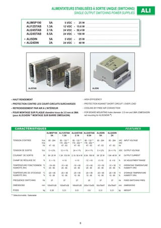 ALIMENTATEURS STABILISÉES À SORTIE UNIQUE (SWITCHING)
SINGLE OUTPUT SWITCHING POWER SUPPLIES ALIALI
CARACTÉRISTIQUESCARACTÉRISTIQUES FEATURESFEATURES
TENSION D’ENTRÉE Vca
Vca
Hz
TENSION DE SORTIE Vcc
COURANT DE SORTIE W
CHAMP DE RÉGLAGE DC %
TEMPÉRATURE FONCTIONNEM. °C
HUMIDITÉ (RH) %
TEMPÉRATURE DE STOCKAGE °C
HUMIDITÉ (RH) %
FREQUENCE SWITCHING Hz
DIMENSIONS mm
POIDS kg
ALIM5P190
5A
85 - 264
47 - 63
5 +/-2%
5A 25 W
-5 + 10
-10+ 60
20 - 90
-20 + 85
10 - 95
37
100x97x38
0.39
ALI12STAB
1.3A
85 - 132 **
170 - 264 **
47 - 63
12 +/-1%
1.3A 15.6 W
+/-10
-10 + 60
20 - 90
-20 + 85
10 - 95
37
100x97x38
0.31
ALI24STAB
2.1A
85 - 132 **
170 - 264 **
47 - 63
24 +/-1%
2.1A 50.4 W
+/-10
-10 + 60
20 - 90
-20 + 85
10 - 95
27
160x97x38
0.51
ALI24STAB
6.5A
88 - 132 **
176 - 264 **
47 - 63
24 +/-1%
6.5A 156 W
-12 +16
-10 + 60
20 - 90
-20 + 85
10 - 95
25
200x110x50
0.8
ALI5DIN
5A
85 - 264
47 - 63
5 +/-2%
5A 25 W
-5 +10
-10 + 50
20 - 90
-20 + 85
10 - 95
37
93x78x67
0.31
ALI24DIN
2A
85 - 264
47 - 63
24 +/-1%
1.9A 48 W
-6 +10
-10 + 50
20 - 90
-20 + 85
10 - 95
37
93x78x67
0.31
VAC INPUT VOLTAGE
VAC
Hz
VDC OUTPUT VOLTAGE
W OUTPUT CURRENT
% DC ADJUSTMENT RANGE
°C OPERATING TEMPERATURE
% HUMIDITY (RH)
°C STORAGE TEMPERATURE
% HUMIDITY (RH)
Hz FIXED SWITCHING FREQ.
mm DIMENSIONS
kg WEIGHT
ALIM5P190 5A 5 VDC - 25 W . . . . . . . . . . . . . . . . . . . . . . . . . . . . . . . . . . . . . . . . . . . . . . . . . . . . . . . . . . . . . . . . . . .
ALI12STAB 1.3A 12 VDC - 15.6 W . . . . . . . . . . . . . . . . . . . . . . . . . . . . . . . . . . . . . . . . . . . . . . . . . . . . . . . . . . . . . . . . . . .
ALI24STAB 2.1A 24 VDC - 50.4 W . . . . . . . . . . . . . . . . . . . . . . . . . . . . . . . . . . . . . . . . . . . . . . . . . . . . . . . . . . . . . . . . . . .
ALI24STAB 6.5A 24 VDC - 156 W . . . . . . . . . . . . . . . . . . . . . . . . . . . . . . . . . . . . . . . . . . . . . . . . . . . . . . . . . . . . . . . . . . .
ALI5DIN 5A 5 VDC - 25 W . . . . . . . . . . . . . . . . . . . . . . . . . . . . . . . . . . . . . . . . . . . . . . . . . . . . . . . . . . . . . . . . . . .
ALI24DIN 2A 24 VDC - 48 W . . . . . . . . . . . . . . . . . . . . . . . . . . . . . . . . . . . . . . . . . . . . . . . . . . . . . . . . . . . . . . . . . . .
- HIGH EFFICIENCY
- PROTECTION AGAINST SHORT CIRCUIT / OVER LOAD
- COOLING BY FREE AIR CONVECTION
- FOR BOARD MOUNTING holes diameter: 3.5 mm and 3MA (OMEGA/DIN
rail mounting for ALI5/24DIN )
** Sélectionnable / Selectable
ALIDINALISTAB
- HAUT RENDEMENT
- PROTECTION CONTRE LES COURT-CIRCUITS SURCHARGES
- REFROIDISSEMENT PAR AIR A L’INTÉRIEUR
- POUR MONTAGE SUR PLAQUE diamètre trous de 3.5 mm et 3MA
(pour ALI5/24DIN MONTAGE SUR BARRE OMÉGA/DIN)
6
 