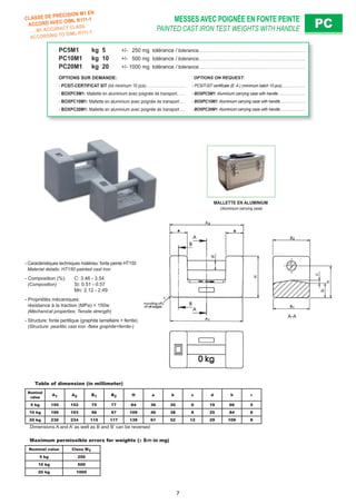 MESSES AVEC POIGNÉE EN FONTE PEINTE
PAINTED CAST IRON TEST WEIGHTS WITH HANDLE PCPC
MALLETTE EN ALUMINIUM
(Aluminium carrying case)
- Caractéristiques techniques matériau: fonte peinte HT150
Material details: HT150 painted cast iron
- Composition (%): C: 3.46 - 3.54
(Composition) Si: 0.51 - 0.57
Mn: 2.12 - 2.49
- Propriétés mécaniques:
résistance à la traction (MPa) = 150w
(Mechanical properties: Tensile strength)
- Structure: fonte perlitique (graphite lamellaire + ferrite)
(Structure: pearlitic cast iron -ﬂake graphite+ferrite-)
Nominal
value
A1 A2 B1 B2 H a b c d h r
5 kg 150 152 75 77 84 36 30 6 19 66 5
10 kg 190 193 96 97 109 46 38 8 25 84 6
20 kg 230 234 115 117 139 61 52 12 29 109 8
Dimensions A and A’ as well as B and B’ can be reversed
Nominal value Class M1
5 kg 250
10 kg 500
20 kg 1000
Maximum permissible errors for weights (± δm in mg)
Table of dimension (in millimeter)
PC5M1 kg 5 +/- 250 mg tolérance / tolerance. . . . . . . . . . . . . . . . . . . . . . . . . . . . . . . . . . . . . . . . . . . . . . . . . . . . . . . . . . . . . . .
PC10M1 kg 10 +/- 500 mg tolérance / tolerance. . . . . . . . . . . . . . . . . . . . . . . . . . . . . . . . . . . . . . . . . . . . . . . . . . . . . . . . . . . . . . .
PC20M1 kg 20 +/- 1000 mg tolérance / tolerance. . . . . . . . . . . . . . . . . . . . . . . . . . . . . . . . . . . . . . . . . . . . . . . . . . . . . . . . . . . . . . .
OPTIONS SUR DEMANDE: OPTIONS ON REQUEST:
- PCSIT-CERTIFICAT SIT (lot minimum 10 pcs) . . . . . . . . . . . . . . . . . . . . . . - PCSIT-SIT certiﬁcate (E. A.) (minimum batch 10 pcs). . . . . . . . . . . . . .
- BOXPC5M1: Mallette en aluminium avec poignée de transport. . . . . - BOXPC5M1: Aluminium carrying case with handle . . . . . . . . . . . . . . . .
- BOXPC10M1: Mallette en aluminium avec poignée de transport . . . - BOXPC10M1: Aluminium carrying case with handle . . . . . . . . . . . . . . .
- BOXPC20M1: Mallette en aluminium avec poignée de transport . . . - BOXPC20M1: Aluminium carrying case with handle . . . . . . . . . . . . . . .
CLASSE DE PRÉCISION M1 EN
ACCORD AVEC OIML R111-1
M1 ACCURACY CLASS
ACCORDING TO OIML R111-1
7
 