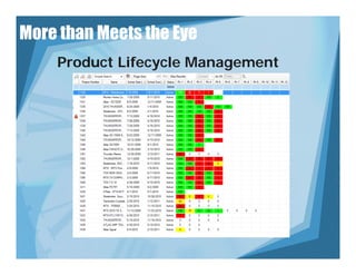 More than Meets the Eye
    Product Lifecycle Management
 