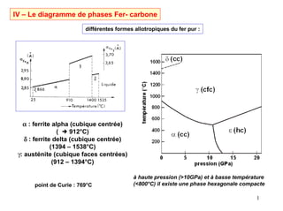 1
IV – Le diagramme de phases Fer- carbone
α
α
α
α : ferrite alpha (cubique centrée)
( !
!
!
! 912°C)
δ
δ
δ
δ : ferrite delta (cubique centrée)
(1394 – 1538°C)
γ: austénite (cubique faces centrées)
(912 – 1394°C)
différentes formes allotropiques du fer pur :
à haute pression (>10GPa) et à basse température
(<800°C) il existe une phase hexagonale compacte
point de Curie : 769°C
 