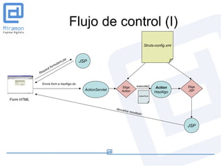 Flujo de control (I)
                                                                                      Struts-config.xml


                                   jsp    JSP
                                io.
                            lar
                         mu
                     for
                e st
              qu
            Re


              Envía form a hazAlgo.do
                                                               Elige        execute()         Action      Elige
                                            ActionServlet      Action                                     JSP
                                                                                              HazAlgo
                                                                                 ActionForm

Form HTML

                                                            devue
                                                                 lve   resulta
                                                                                 do



                                                                                                          JSP
 