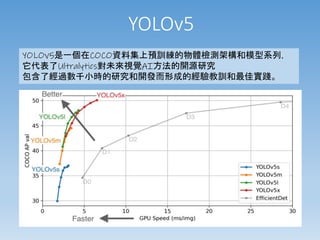 YOLOv5
YOLOv5是一個在COCO資料集上預訓練的物體檢測架構和模型系列，
它代表了Ultralytics對未來視覺AI方法的開源研究
包含了經過數千小時的研究和開發而形成的經驗教訓和最佳實踐。
 