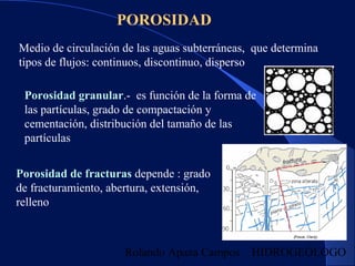 Rolando Apaza Campos HIDROGEÓLOGO
POROSIDAD
Medio de circulación de las aguas subterráneas, que determina
tipos de flujos:...