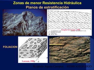 Rolando Apaza Campos HIDROGEÓLOGO
Zonas de menor Resistencia Hidráulica
Planos de estratificación
Singhal & Gupta,1999
FOL...