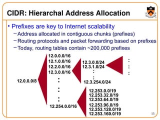 History of the Internet how does the internet works | PPT