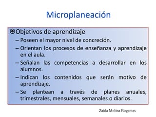Microplaneación
Objetivos de aprendizaje
– Poseen el mayor nivel de concreción.
– Orientan los procesos de enseñanza y aprendizaje
en el aula.
– Señalan las competencias a desarrollar en los
alumnos.
– Indican los contenidos que serán motivo de
aprendizaje.
– Se plantean a través de planes anuales,
trimestrales, mensuales, semanales o diarios.
Zaida Molina Bogantes
 