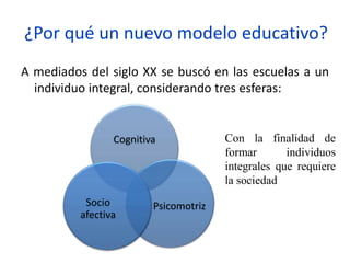¿Por qué un nuevo modelo educativo?
A mediados del siglo XX se buscó en las escuelas a un
individuo integral, considerando tres esferas:
Cognitiva
PsicomotrizSocio
afectiva
Con la finalidad de
formar individuos
integrales que requiere
la sociedad
 
