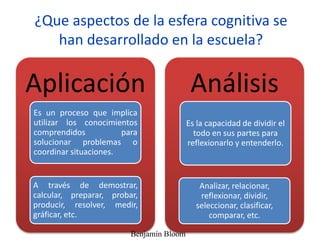 ¿Que aspectos de la esfera cognitiva se
han desarrollado en la escuela?
Aplicación
Es un proceso que implica
utilizar los conocimientos
comprendidos para
solucionar problemas o
coordinar situaciones.
A través de demostrar,
calcular, preparar, probar,
producir, resolver, medir,
gráficar, etc.
Análisis
Es la capacidad de dividir el
todo en sus partes para
reflexionarlo y entenderlo.
Analizar, relacionar,
reflexionar, dividir,
seleccionar, clasificar,
comparar, etc.
Benjamín Bloom
 
