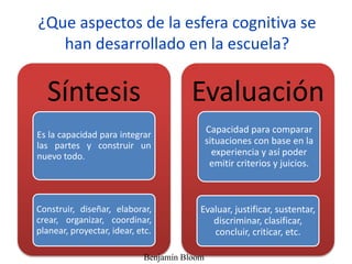¿Que aspectos de la esfera cognitiva se
han desarrollado en la escuela?
Síntesis
Es la capacidad para integrar
las partes y construir un
nuevo todo.
Construir, diseñar, elaborar,
crear, organizar, coordinar,
planear, proyectar, idear, etc.
Evaluación
Capacidad para comparar
situaciones con base en la
experiencia y así poder
emitir criterios y juicios.
Evaluar, justificar, sustentar,
discriminar, clasificar,
concluir, criticar, etc.
Benjamín Bloom
 