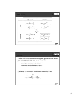 10
SS 0809
AFD3 19
Faculdade de Engenharia
Tabela resumo
+∞
−∞
=
ω
=
k
t
jk
k e
a
t
x 0
)
(
ω
−
=
0
0
)
(
1
0 T
t
jk
k dt
e
t
x
T
a
+∞
∞
−
ω
ω
ω
π
= d
e
X
t
x t
j
)
(
2
1
)
(
+∞
∞
−
ω
−
=
ω dt
e
t
x
X t
j
)
(
)
(
>
=<
π
=
N
k
N
n
k
j
ke
a
n
x
2
]
[
π
Ω
Ω
Ω
π
=
2
)
(
2
1
]
[ d
e
X
n
x n
j
+∞
−∞
=
Ω
−
=
Ω
n
n
j
e
n
x
X ]
[
)
(
>
=<
π
−
=
N
n
N
n
k
j
k e
n
x
N
a
2
]
[
1
transformada
série
tempo contínuo tempo discreto
d
u
a
l
i
d
a
d
e
SS 0809
AFD3 20
Faculdade de Engenharia
Exercícios
1. Considere os SLITs caracterizados pelas seguintes respostas em frequência. Determine em cada caso
a saída do sistema quando a entrada é o sinal
π
+
π
=
5
2
cos
5
cos
]
[
n
n
n
x
a. sistema passa baixo ideal com frequência de corte
b. sistema passa alto ideal com frequência de corte
2. Repita a alínea a. do exercício anterior, considerando agora o sinal de entrada da figura.
Esboce o sinal de saída.
3
/
π
2
/
π
n
]
[n
x
1
0 1 2 3 4
1
− 5 6 7
2
−
3
−
4
−
5
−
6
−
7
−
 