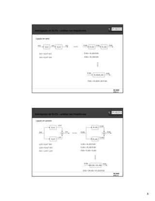 8
SS 0809
AFD3 15
Faculdade de Engenharia
Interligação de SLITs – análise nas frequências
Ligação em série
]
[
*
]
[
]
[ 2 n
y
n
h
n
z =
)
(
)
( 2
1 Ω
Ω H
H
]
[
2 n
h
z[n]
y[n]
]
[
1 n
h
x[n]
)
(
)
(
)
( 2 Ω
Ω
=
Ω Y
H
Z
)
(
2 Ω
H
)
(
)
(
)
( 1 Ω
Ω
=
Ω X
H
Y
)
(Ω
Z
)
(
1 Ω
H
)
(Ω
Y
)
(Ω
X
]
[
*
]
[
]
[ 1 n
x
n
h
n
y =
)
(Ω
X )
(Ω
Z
)
(
)
(
)
(
)
( 2
1 Ω
Ω
Ω
=
Ω X
H
H
Z
SS 0809
AFD3 16
Faculdade de Engenharia
Interligação de SLITs – análise nas frequências
Ligação em paralelo
]
[
*
]
[
]
[ 2
2 n
y
n
h
n
y =
)
(
)
( 2
1 Ω
+
Ω H
H
)
(
)
(
)
( 2
1 Ω
+
Ω
=
Ω Y
Y
Z
)
(
2 Ω
H
)
(
)
(
)
( 1
1 Ω
Ω
=
Ω X
H
Y
)
(Ω
Z
]
[
*
]
[
]
[ 1
1 n
x
n
h
n
y =
)
(Ω
X )
(Ω
Z
( ) )
(
)
(
)
(
)
( 2
1 Ω
Ω
+
Ω
=
Ω X
H
H
Z
]
[
1 n
h
]
[
2 n
h
]
[n
x
]
[
1 n
y
]
[
2 n
y
]
[n
z )
(Ω
X
)
(
1 Ω
H
]
[
]
[
]
[ 2
1 n
y
n
y
n
z +
=
)
(
1 Ω
Y
)
(
2 Ω
Y
)
(
)
(
)
( 2
2 Ω
Ω
=
Ω X
H
Y
 