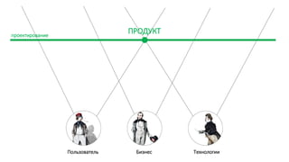 Бизнес
ПРОДУКТ
Пользователь Технологии
проектирование
 