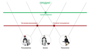 Бизнес
ПРОДУКТ
Пользователь Технологии
проектирование
Не можем реализовать Не могут пользоваться
 