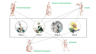 Роль 1 Роль 2 Роль 3 Роль 4
UX-проектировщик
Аналитик-проектировщик
Игорёк
Юзабилити менеджер
Дизайнер
 