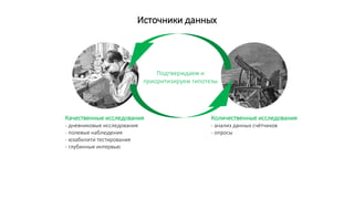 Источники данных
Качественные исследования
- дневниковые исследования
- полевые наблюдения
- юзабилити тестирование
- глубинные интервью
Количественные исследования
- анализ данных счётчиков
- опросы
Подтверждаем и
приоритизируем гипотезы
 