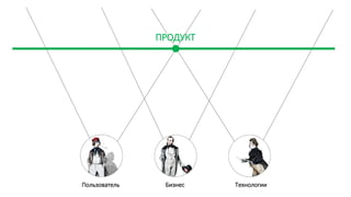 Бизнес
ПРОДУКТ
Пользователь Технологии
 