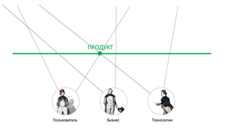 Бизнес
ПРОДУКТ
Пользователь Технологии
 