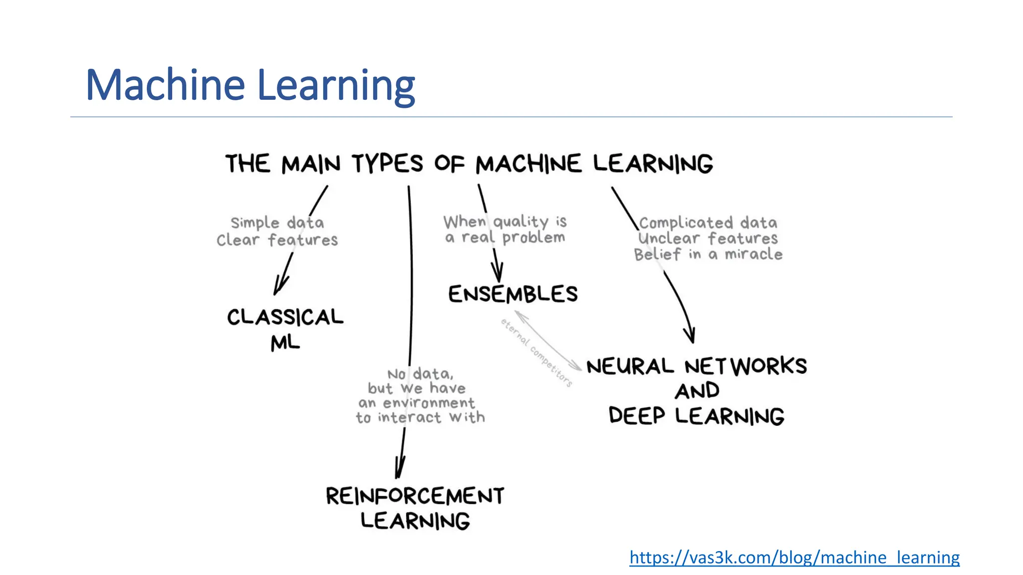 Machine Learning
https://vas3k.com/blog/machine_learning
 