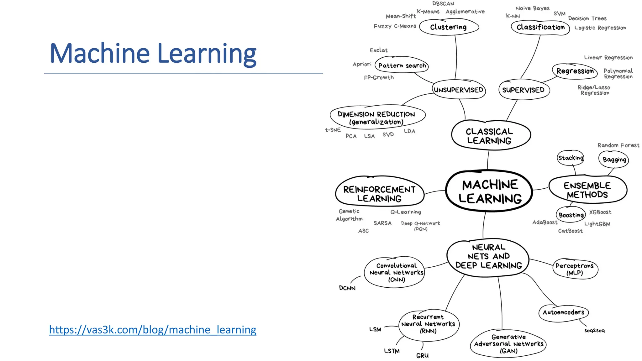 Machine Learning
https://vas3k.com/blog/machine_learning
 