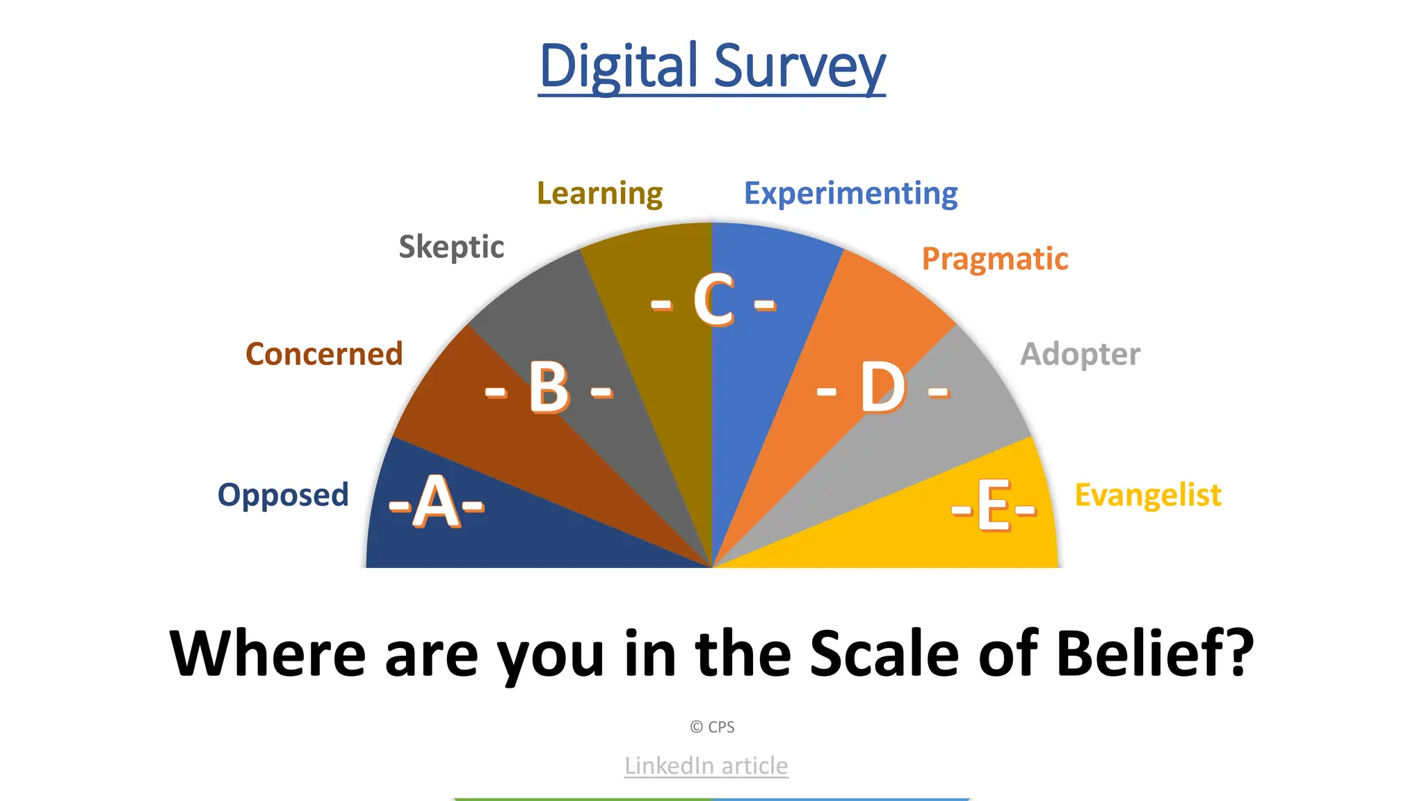 Digital Survey
Experimenting
Pragmatic
Adopter
Evangelist
Opposed
Concerned
Skeptic
Learning
Where are you in the Scale of Belief?
© CPS
-A-
- B -
- C -
- D -
-E-
LinkedIn article
 