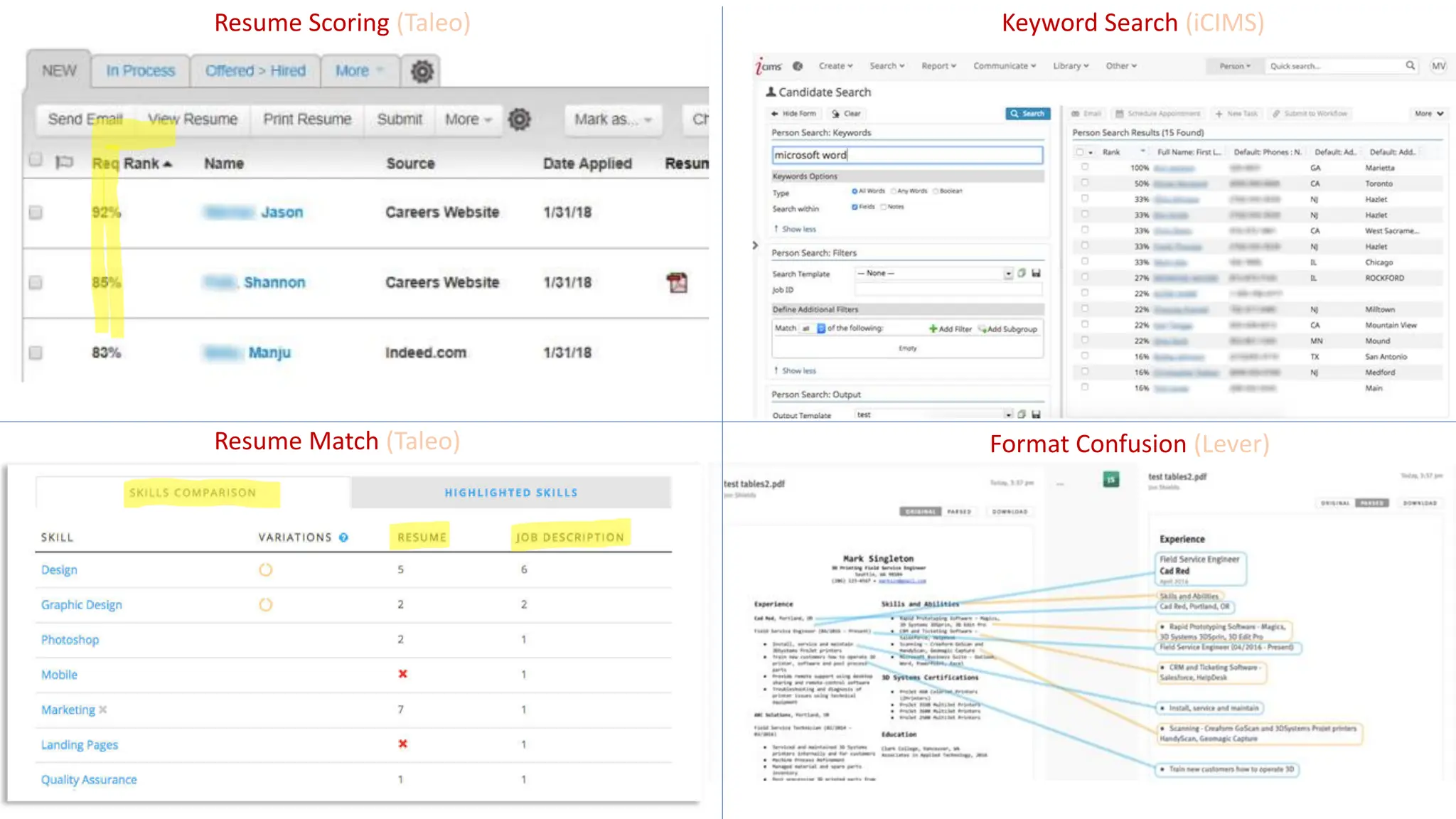 Resume Scoring (Taleo)
Resume Match (Taleo)
Keyword Search (iCIMS)
Format Confusion (Lever)
 