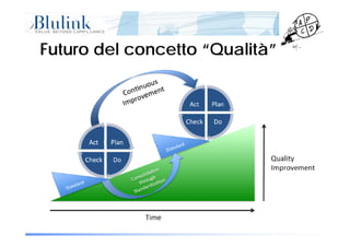 Futuro del concetto “Qualità”Futuro del concetto “Qualità”
Pagina 11 di 5413/11/2014 12:07
 
