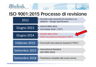 ISO 9001:2015 Processo di revisioneISO 9001:2015 Processo di revisione
d ll i à di i i• Accordo sulla necessità di revisione e su 
obiettivi – Design Specification2012
ISO/CD 9001 2013• ISO/CD 9001:2013
• Committee Draft (“CD”)
Giugno 2013
ISO/DIS 9001 2014• ISO/DIS 9001:2014
• Draft International Standard (“DIS”) 
Giugno 2014
• Final draft international standard (“FDIS”)Febbraio 2015
I t ti l St d d• International Standard
(ISO 9001:2015)
Settembre 2015
Pagina 12 di 5413/11/2014 12:07
• Transizione completa alla nuova normaSettembre 2018
 