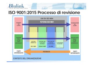 ISO 9001:2015 Processo di revisioneISO 9001:2015 Processo di revisione
Pagina 17 di 5413/11/2014 12:07
 