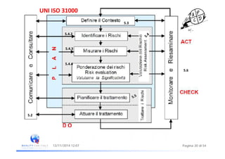 5.3
UNI ISO 31000
5.4.2
5.4.3
5.4.4
5.6
5 25.2
Pagina 20 di 5413/11/2014 12:07
 