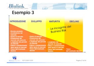 Esempio 3Esempio 3
Pagina 27 di 5413/11/2014 12:07
 