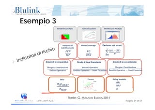 Esempio 3Esempio 3
Pagina 29 di 5413/11/2014 12:07
Fonte: G. Marzo e Edeos 2014
 