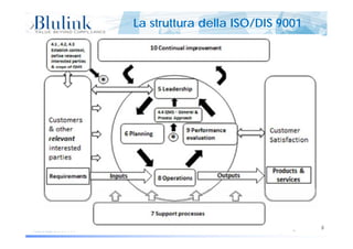 La struttura della ISO/DIS 9001
Pagina 35 di 5413/11/2014 12:07 35
 