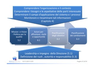 Comprendere l’organizzazione e il contesto
C d i bi i l tt ti d ll ti i t tComprendere i bisogni e le aspettative delle parti interessate
Determinare il campo d’applicazione del sistema e i processi 
Monitorare e riesaminare tali informazioniMonitorare e riesaminare tali informazioni
(Capitolo 4)
Mission e Vision 
l l
Azioni per 
ff h
Pianificazione Pianificazione
‐ Politica per la 
qualità 
5.2
affrontare  rischi 
e opportunità 
6.1
Pianificazione 
degli obiettivi
6.2
Pianificazione 
dei cambiamenti
6.3
Leadership e impegno  della Direzione (5.1)
Definizione dei ruoli autorità e responsabilità (5 3)
Pagina 43 di 5413/11/2014 12:07
Definizione dei ruoli , autorità e responsabilità (5.3)
 