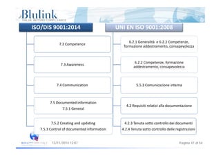 /ISO/DIS 9001:2014  UNI EN ISO 9001:2008
6 2 1 Generalità e 6 2 2 Competenze6 2 1 Generalità e 6 2 2 Competenze
7.2 Competence7.2 Competence
6.2.1 Generalità  e 6.2.2 Competenze, 
formazione addestramento, consapevolezza
6.2.1 Generalità  e 6.2.2 Competenze, 
formazione addestramento, consapevolezza
7.3 Awareness7.3 Awareness
6.2.2 Competenze, formazione 
addestramento, consapevolezza
6.2.2 Competenze, formazione 
addestramento, consapevolezza
7.4 Communication7.4 Communication 5.5.3 Comunicazione interna5.5.3 Comunicazione interna
7.5 Documented information 
7.5.1 General
7.5 Documented information 
7.5.1 General
4.2 Requisiti relativi alla documentazione4.2 Requisiti relativi alla documentazione
7.5.2 Creating and updating
7.5.3 Control of documented information
7.5.2 Creating and updating
7.5.3 Control of documented information
4.2.3 Tenuta sotto controllo dei documenti
4.2.4 Tenuta sotto controllo delle registrazioni
4.2.3 Tenuta sotto controllo dei documenti
4.2.4 Tenuta sotto controllo delle registrazioni
Pagina 47 di 5413/11/2014 12:07
 