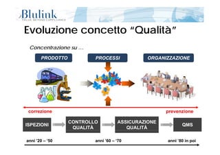 Evoluzione concetto “Qualità”Evoluzione concetto “Qualità”
Concentrazione su …
PROCESSIPROCESSIPROCESSIPROCESSI ORGANIZZAZIONEORGANIZZAZIONEORGANIZZAZIONEORGANIZZAZIONEPRODOTTOPRODOTTOPRODOTTOPRODOTTO
correzione prevenzionecorrezione prevenzione
ISPEZIONIISPEZIONI
CONTROLLO
QUALITÀ
CONTROLLO
QUALITÀ
ASSICURAZIONE
QUALITÀ
ASSICURAZIONE
QUALITÀ
QMSQMS
Pagina 5 di 5413/11/2014 12:07anni ’20 – ‘50 anni ’60 – ‘70 anni ’80 in poi
 