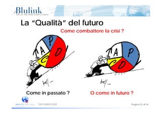 La “Qualità” del futuroLa “Qualità” del futuro
Come combattere la crisi ?Come combattere la crisi ?
O come in futuro ?Come in passato ?
Pagina 53 di 5413/11/2014 12:07
 